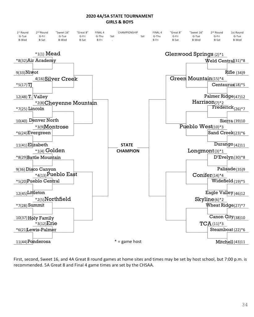 Unofficial 5A Boys Bracket 2020 Basketball Colorado unofficial-5a-boys-bracket-2020-basketball-colorado