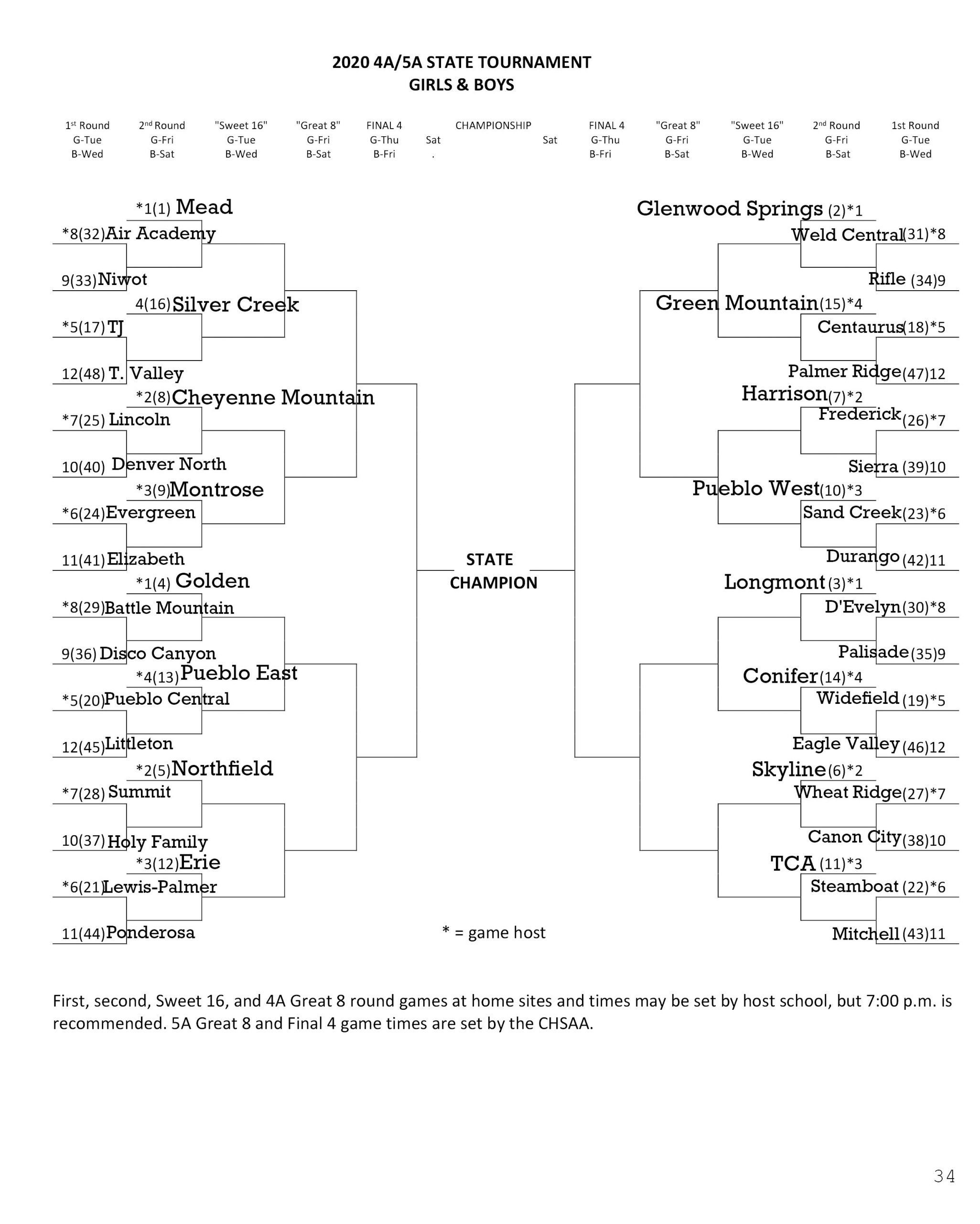 Unofficial 4A Boys Bracket 2010