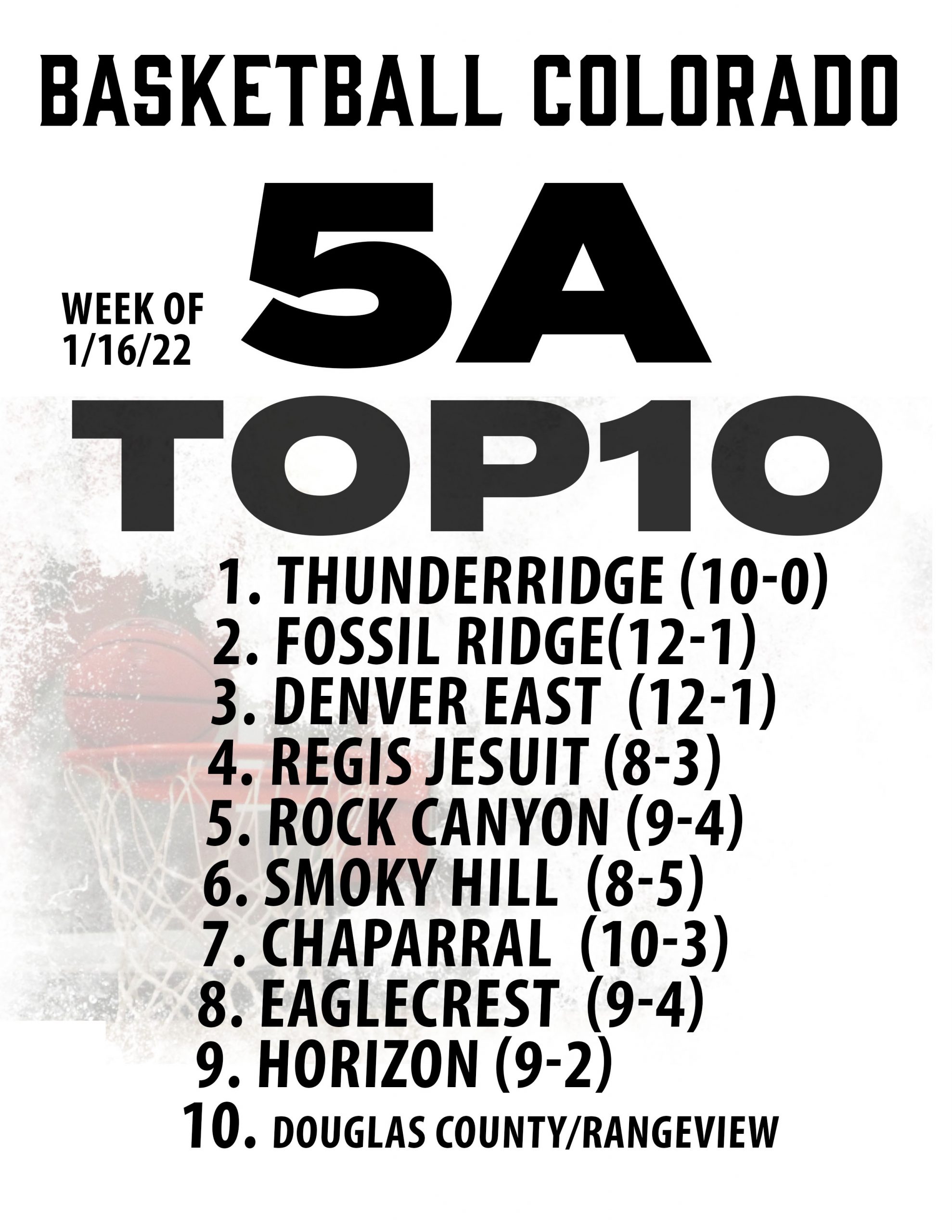 Basketball Colorado 5A Top10 and Preview Week of 1/16/22